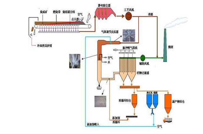 冶金鋼廠用羅茨風機工作流程圖 冶金鋼廠用羅茨風機工作流程圖